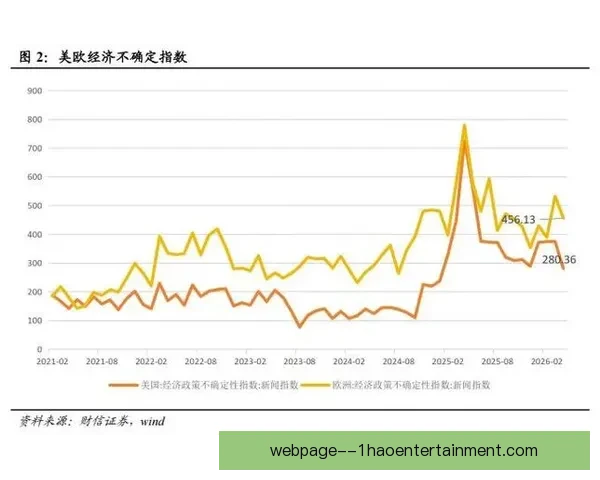 2026年3月10日全球股市波动引发投资者恐慌美国就业数据公布后经济前景难料 2026年3月10日全球股市波动引发投资者恐慌美国就业数据公布后经济前景难料