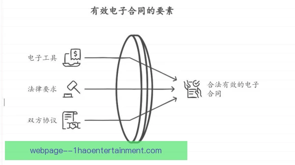 签字费技术替代风险，合同结构需要精细平衡